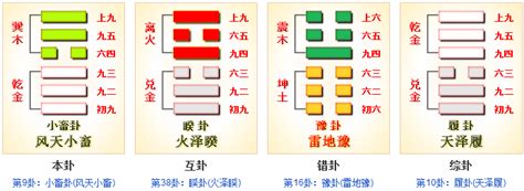 九卦|易经第九卦小畜卦详解